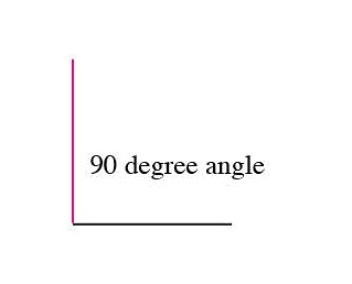 90 Degree Angle