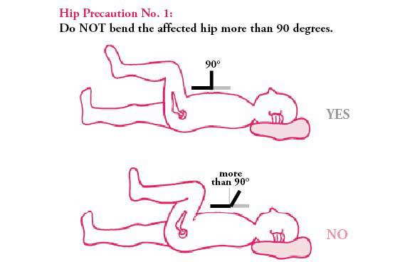 Do not bend your hip more than 90 degrees. Do not bend your hip more than 90 degrees.