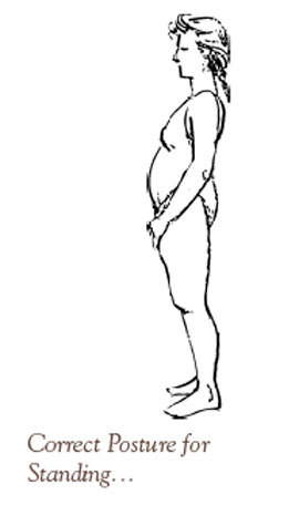 Correct posture for standing Correct posture for standing