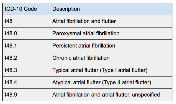icd 10 code for paroxysmal afib with rvr