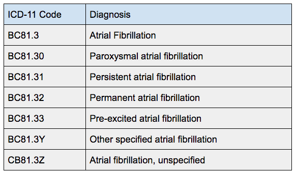 icd 10 code for hfpef compensated