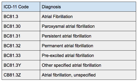 ICD 11 AFIB